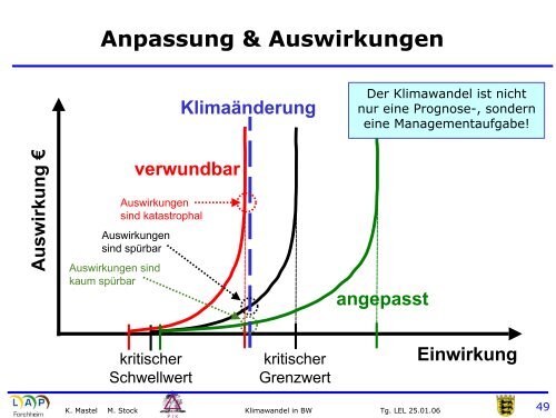 Klimawandel in Baden-Württemberg in der Vergangenheit und