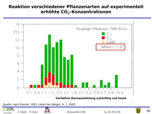 Klimawandel in Baden-Württemberg in der Vergangenheit und