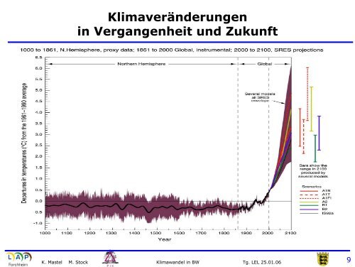 Klimawandel in Baden-Württemberg in der Vergangenheit und