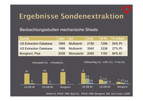 Sonden-Entfernung in der Device-Therapie - Herzzentrum Saar