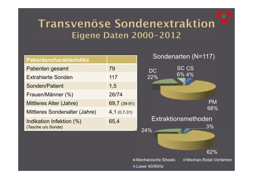 Sonden-Entfernung in der Device-Therapie - Herzzentrum Saar