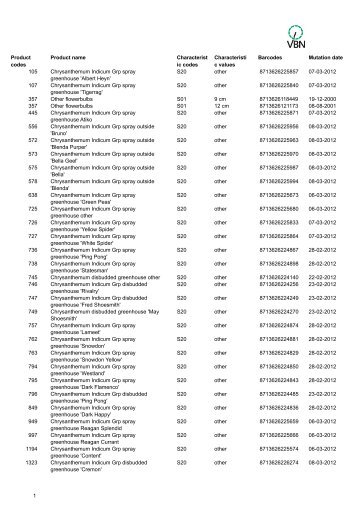 Bar codes - Vbn