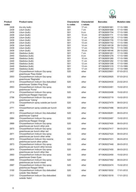 Bar codes - Vbn