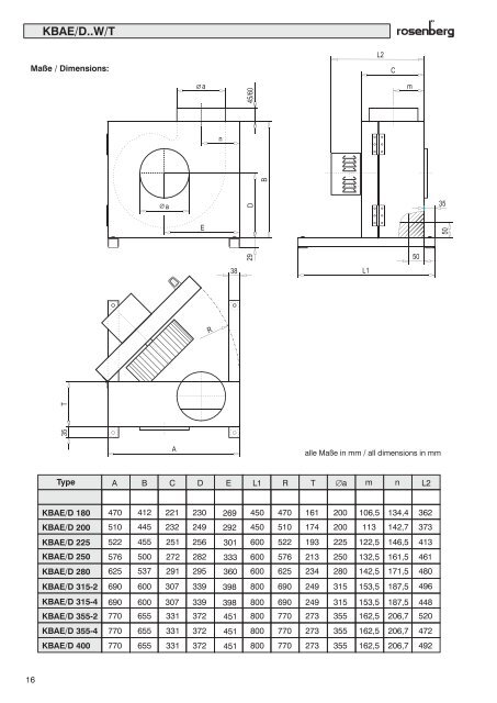 Küchenabluftboxen / Kitchen Exhaust Fans