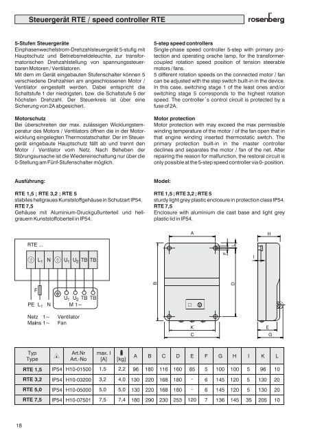 Küchenabluftboxen / Kitchen Exhaust Fans