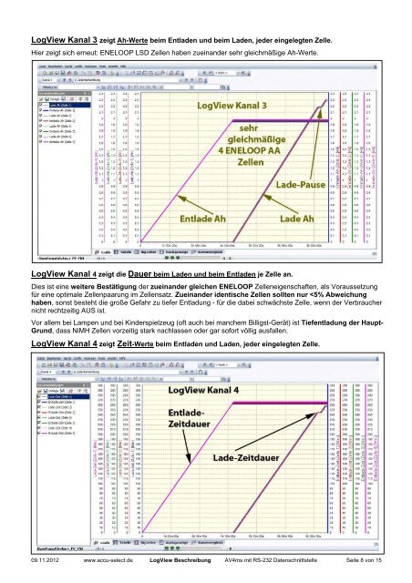 LogView (LV) Grafik-Programm für PC - Accu-Select