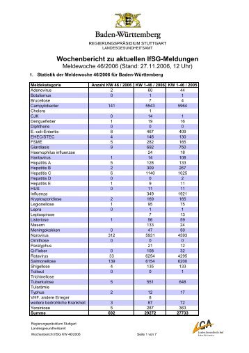 Wochenbericht zu aktuellen IfSG-Meldungen - Öffentlicher ...