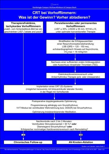 CRT bei Vorhofflimmern: Was ist der Gewinn? Vorher ... - KNHI