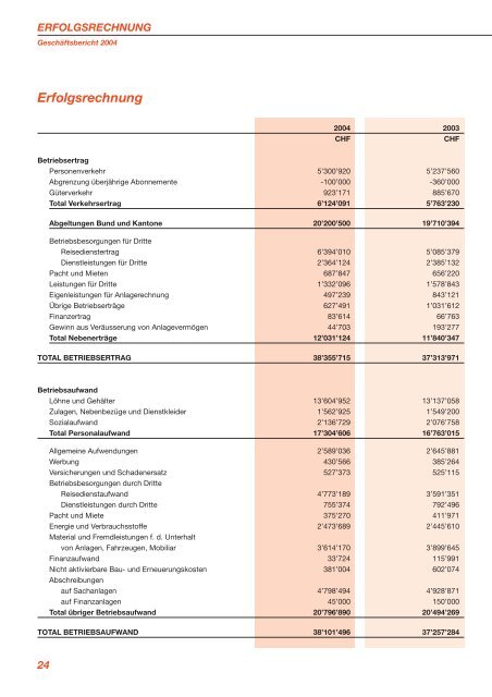 Geschäftsbericht ASM 2004.2 - Aare Seeland Mobil