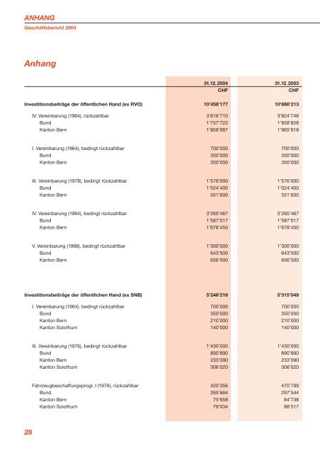 Geschäftsbericht ASM 2004.2 - Aare Seeland Mobil