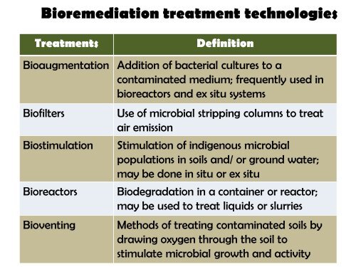 14-mikroorganisme dan lingkungan