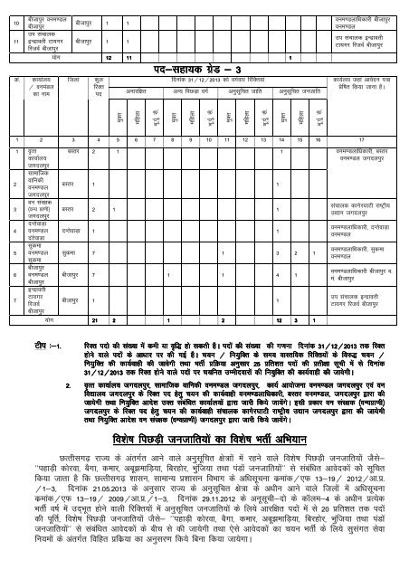 Vacancy27072013.pdf