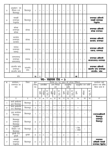 Vacancy27072013.pdf