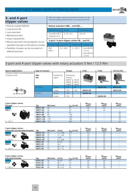 Acvatix™ Valves and Actuators - Selection Guide