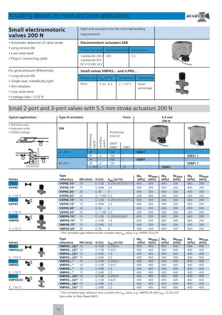 Acvatix™ Valves and Actuators - Selection Guide