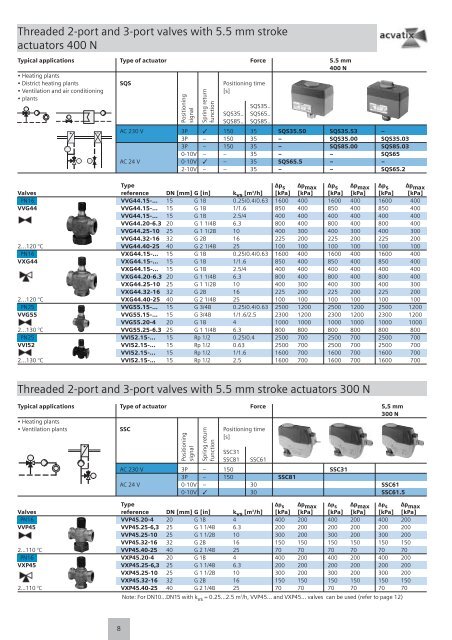 Acvatix™ Valves and Actuators - Selection Guide