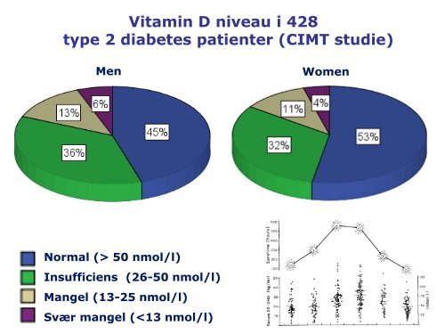 Lise Tarnow & Benny Schatz, D-vitamin