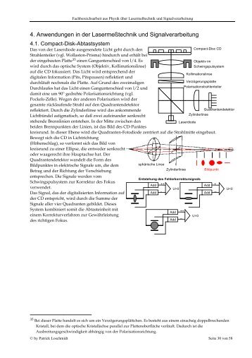 4. Anwendungen in der Lasermeßtechnik und Signalverarbeitung