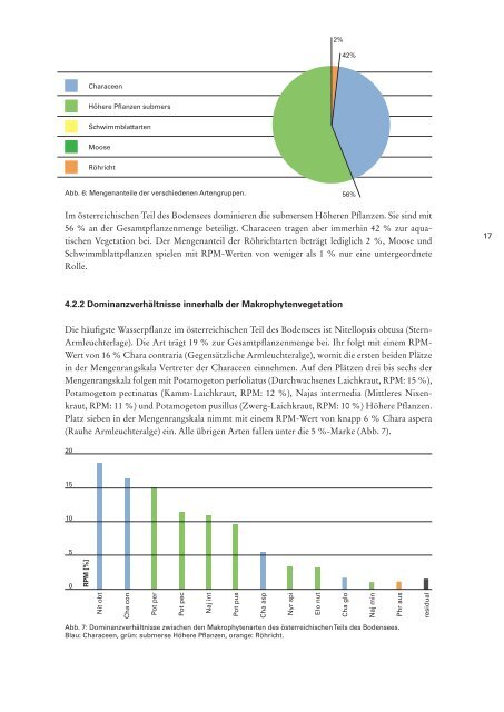 Makrophytenkartierung am Vorarlberger Bodenseeufer Bericht und ...