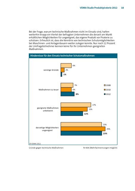 VDMA Studie Produktpiraterie 2012 - Original ist genial