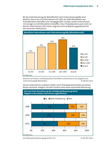 VDMA Studie Produktpiraterie 2012 - Original ist genial