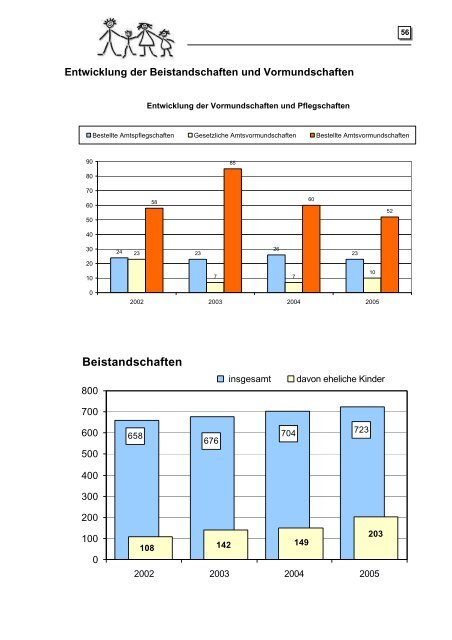 Jahresbericht des Amtes für Kinder, Jugendliche und ... - OSIRIS