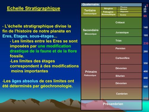 TP6 Temps géologiques