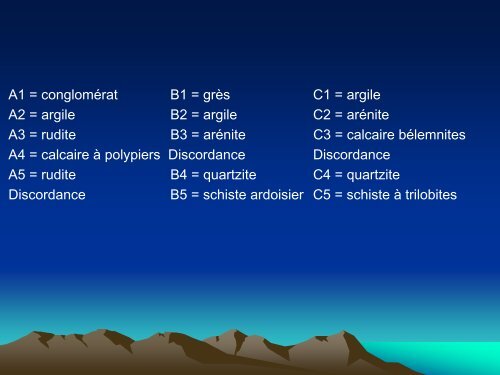 TP6 Temps géologiques