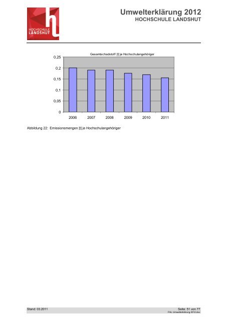 Umwelterklärung 2012 - Hochschule Landshut