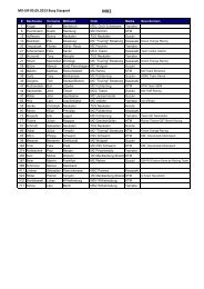 Starterliste 2013 MX-LM - MC Fichtenring Burg Stargard