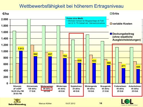 Köhler - Wirtschaftlichkeit des Anbaus von Körnerleguminosen - LTZ ...