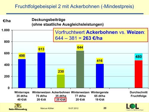 Köhler - Wirtschaftlichkeit des Anbaus von Körnerleguminosen - LTZ ...