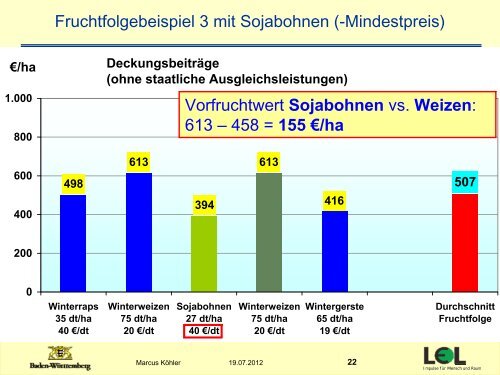 Köhler - Wirtschaftlichkeit des Anbaus von Körnerleguminosen - LTZ ...