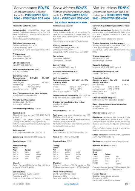 Servo Motors ED + EK Servomotoren ED + EK Moteurs brushless ...