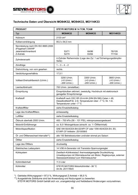 4 zylinder + 6 zylinder 4 zylinder + 6 zylinder - Steyr Motors