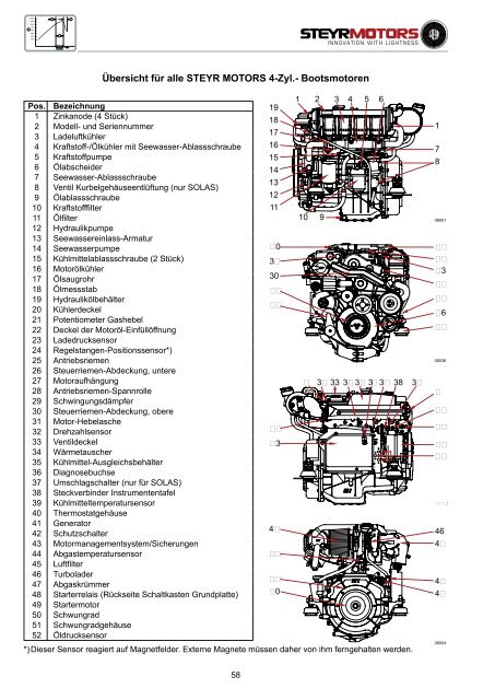 4 zylinder + 6 zylinder 4 zylinder + 6 zylinder - Steyr Motors