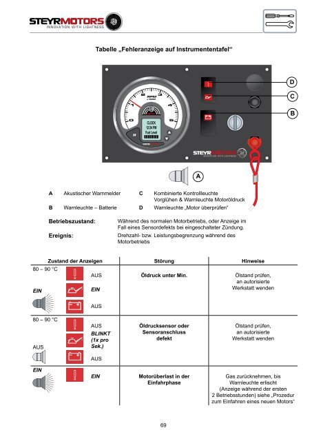 4 zylinder + 6 zylinder 4 zylinder + 6 zylinder - Steyr Motors