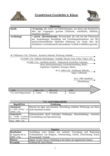 Grundwissen Geschichte 6. Klasse - Humboldt-gym.de