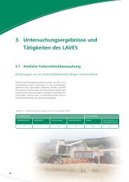 Kapitel 3: Untersuchungsergebnisse und Tätigkeiten des LAVES