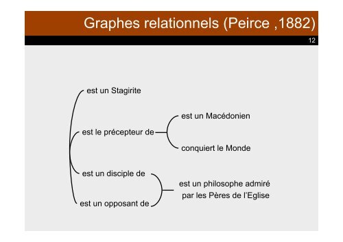 Logique des relations - Index of