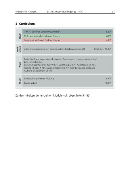 Bachelor- und Master- Studium im Fach Anglistik - Englisches Seminar