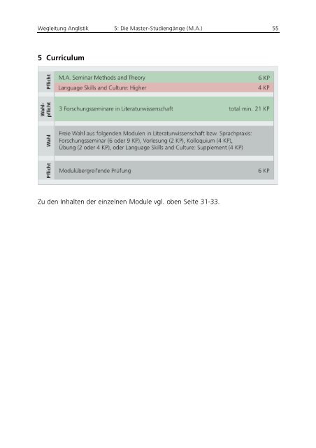 Bachelor- und Master- Studium im Fach Anglistik - Englisches Seminar