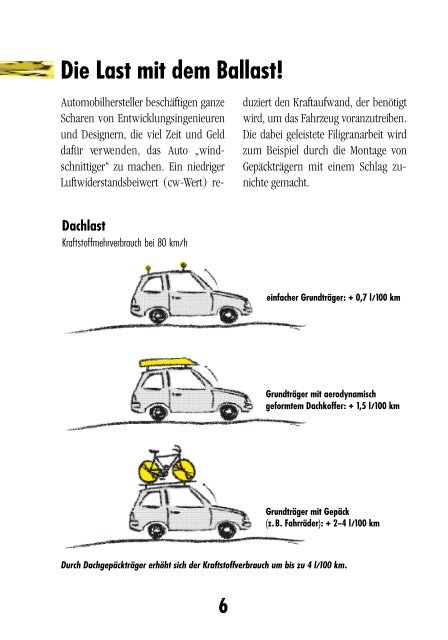 Energiesparend Fahren. Wie Sie Ihren ... - Ingoldingen