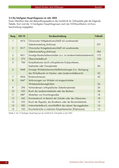 Qualitätsbericht 2005 - MEDICLIN Reha-Zentrum am Hahnberg