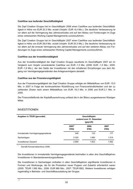 Wertpapierprospekt (PDF) der Zapf Creation AG vom 28. März 2008