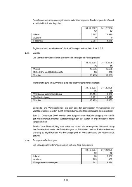 Wertpapierprospekt (PDF) der Zapf Creation AG vom 28. März 2008