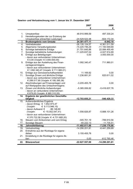 Wertpapierprospekt (PDF) der Zapf Creation AG vom 28. März 2008