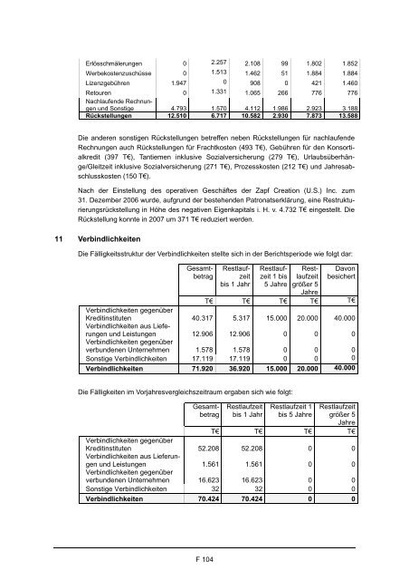 Wertpapierprospekt (PDF) der Zapf Creation AG vom 28. März 2008