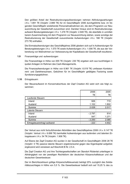 Wertpapierprospekt (PDF) der Zapf Creation AG vom 28. März 2008