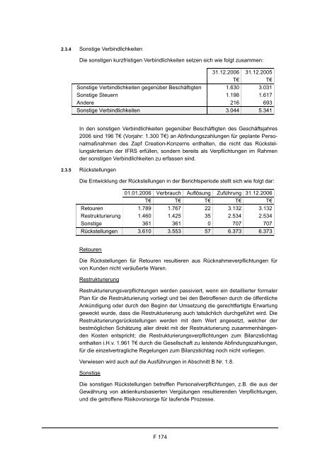 Wertpapierprospekt (PDF) der Zapf Creation AG vom 28. März 2008